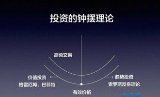 价值投资者需要学习哪些知识