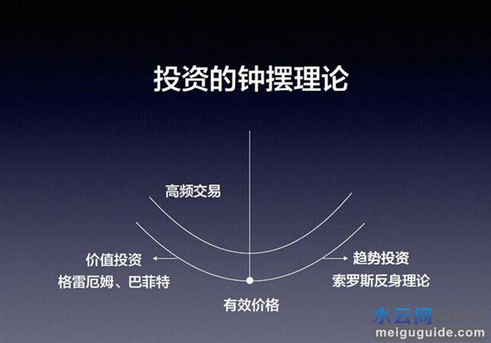 价值投资者需要学习哪些知识